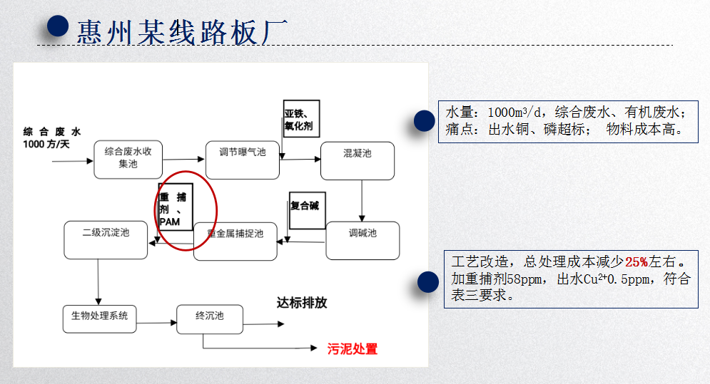 更多重金屬廢水處理案例